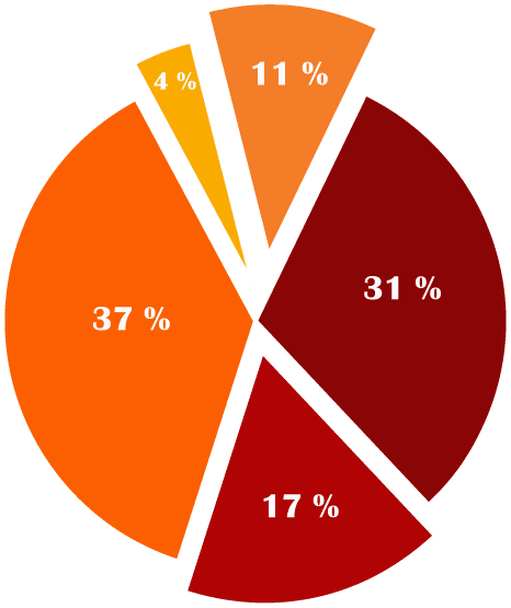 График расходов на прочистку канализации